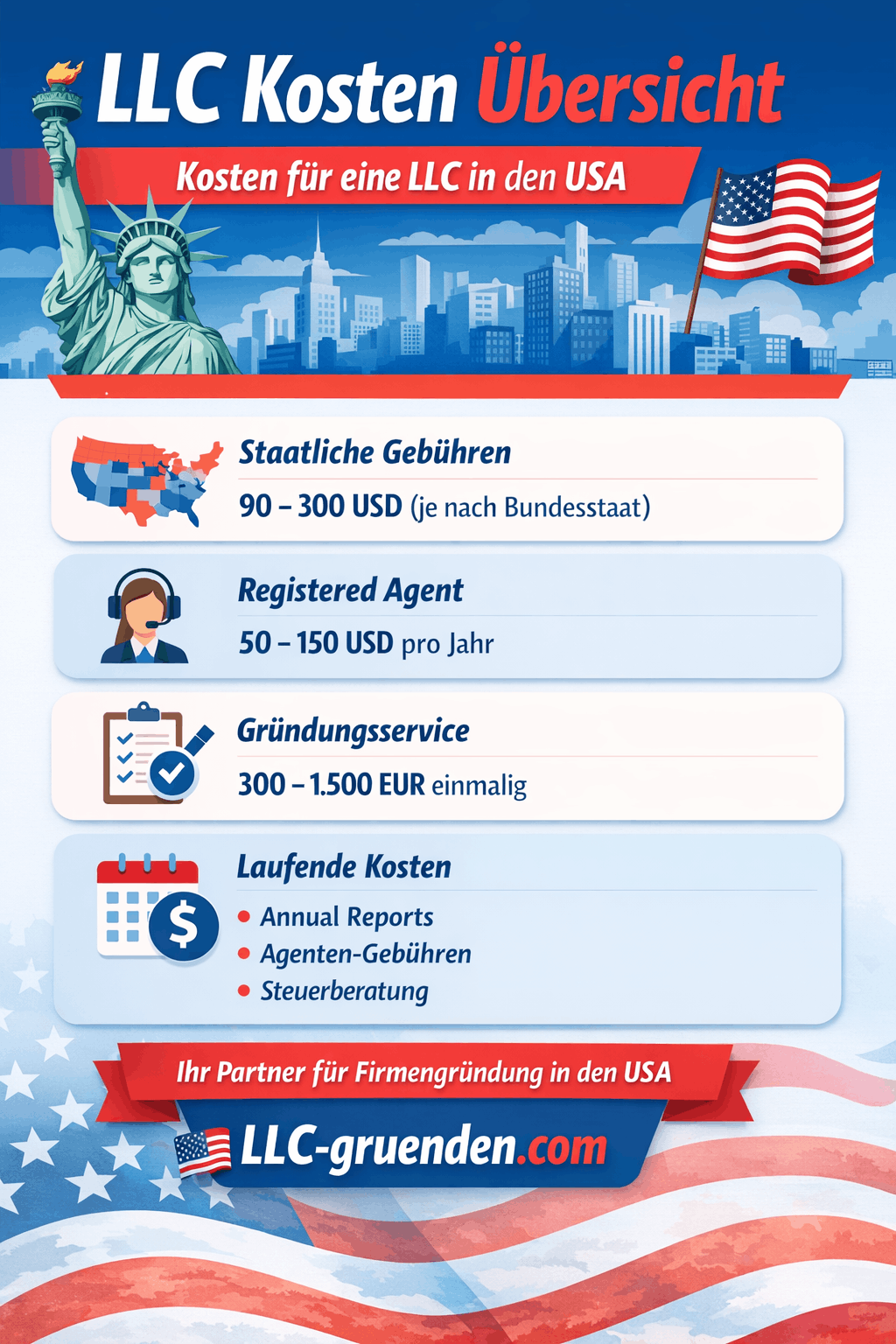 Firmengründung in den USA Infografik Firmengründung in den USA Infografik
