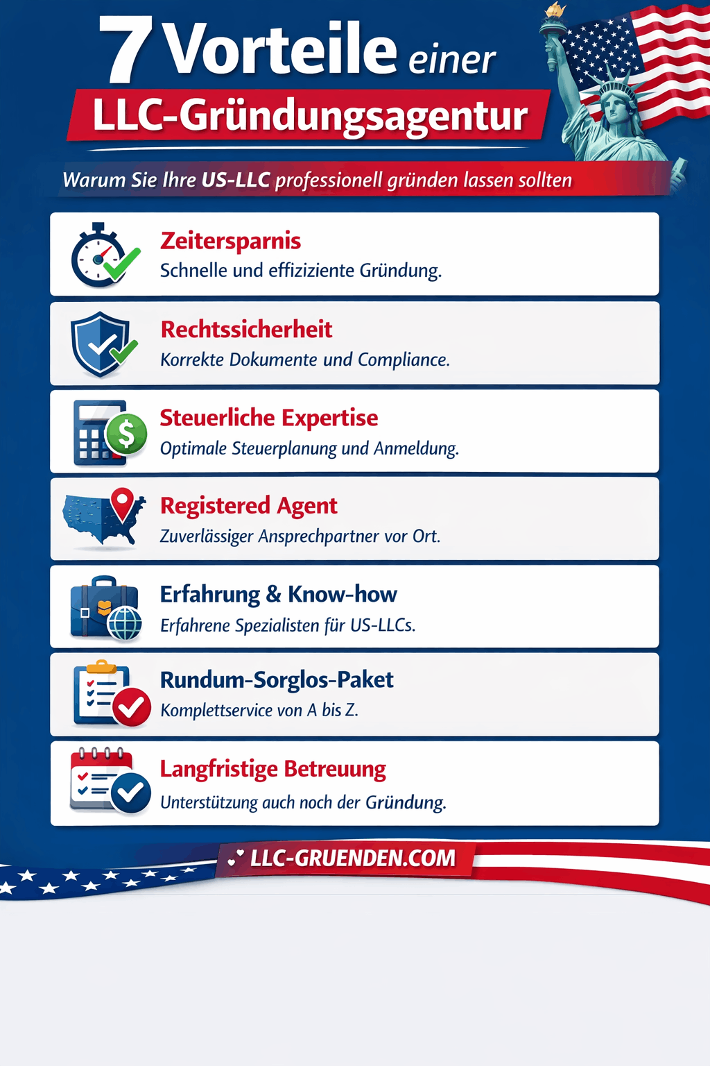 LLC gründen Agentur Infografik LLC gründen Agentur Infografik