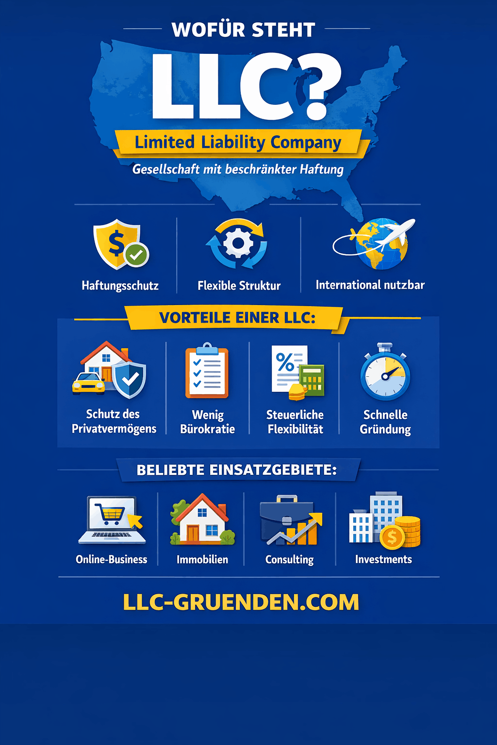 Wofür steht LLC Infografik Wofür steht LLC Infografik